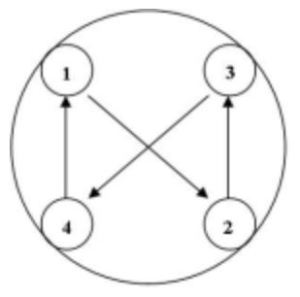 Four Bolt Torque Pattern