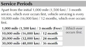 aston-martin-db9-service-intervals