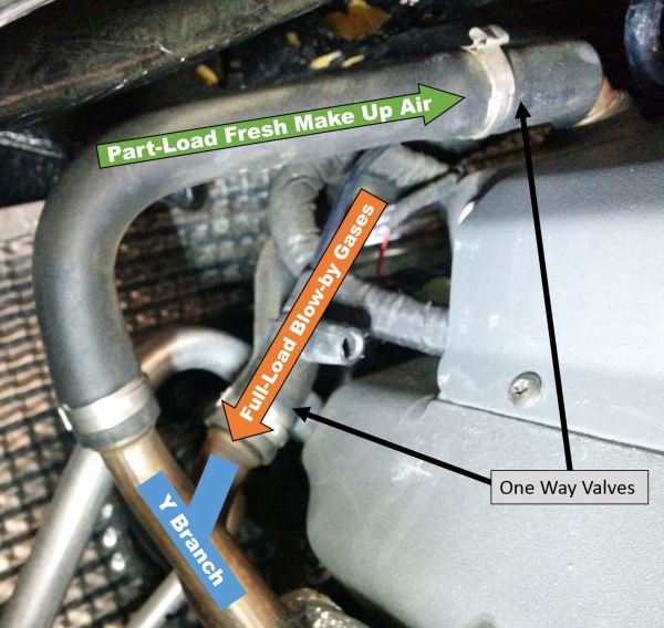 The Positive Crankcase Ventilation (PCV) System in an Aston Martin DB9